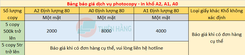 Dịch vụ photocopy giá rẻ tại Hà Nội - khổ A0, A1, A2 - bảng giá