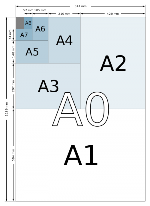 Kích thước khổ giấy A0, A1, A2, A3, A4, A5 là bao nhiêu cm